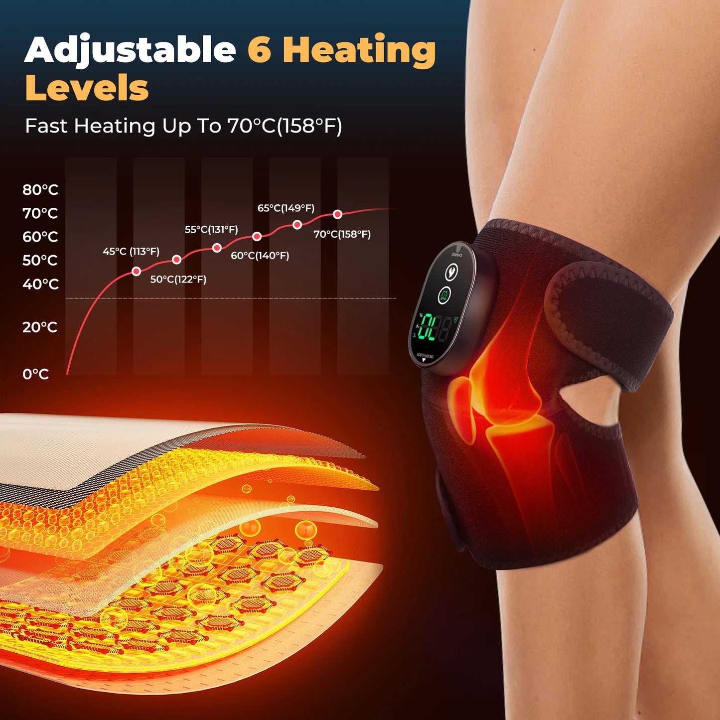 Electric Knee Heating Pad – Adjustable Hot Compress Support