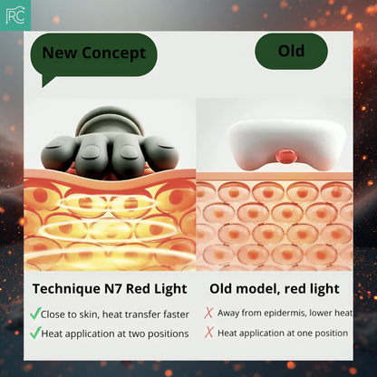 Relax Circuit™ Shiatsu Smart Neck Massager